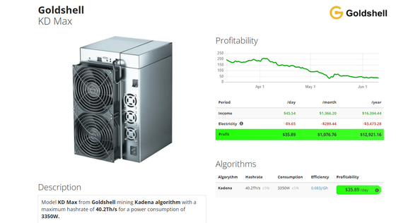 Ολοκαίνουργιος Crypto Kadena Asic κιβωτίων SE KD5 υπέρ KD Lite KD Goldshell KD ανώτατος KD6 υπέρ ανθρακωρύχος Mininig KDA