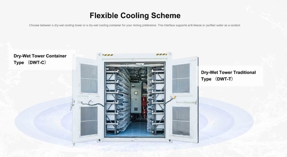 Υπέρ XYD 255T 184T 158T 34.5J/T Bitcoin asic υδρο-ψύξη ανθρακωρύχων S19 antminer