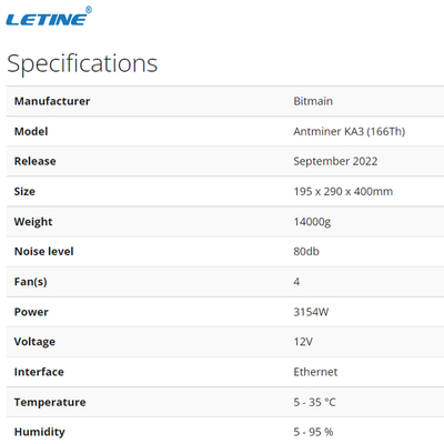 Crypto ανθρακωρύχων KA3 Bitmain Antminer KA3 166Th/S Kadena KDA μηχανή μεταλλείας