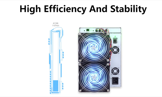 Letine Canaan Avalonminer Avalon A1346 υψηλό Hashrate 110T 3300Watts