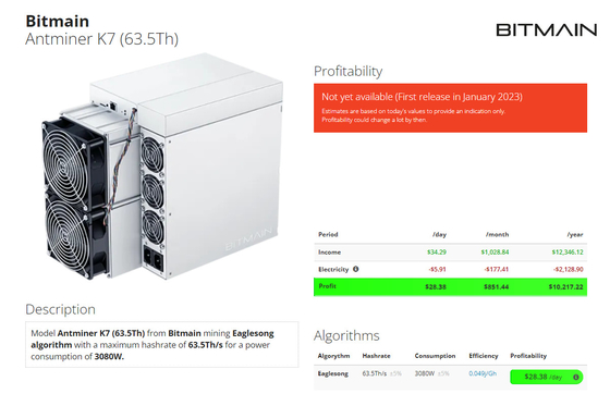Antminer K7 63.5Th Blockchain Miners Eaglesong Algorithm 3080W