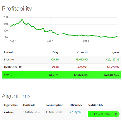 166η 3154W Antminer Ka3 Kadena Asic Bitmain μηχανή μεταλλείας ανθρακωρύχων