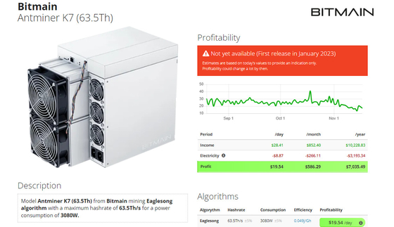 Ανθρακωρύχος 3080W 63.5ο Eaglesong Antminer K7 63.5T CKB ASIC Bitmian με PSU