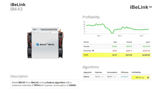 IBeLink BM-S1 Miner 6.8Th/S Mining Blake2B-Sia Algorithm Miner 2350w