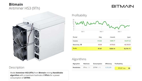 Αλγόριθμος 2079W Antminer E9 υπέρ K7 KA3 166T χειραψιών ανθρακωρύχων 9Th/s Antminer HS3 HNS Bitmain