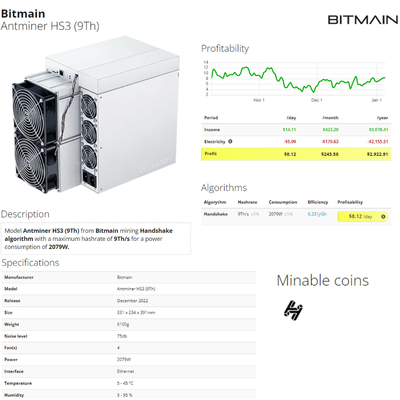 Νέος γρήγορος ROI HNS ανθρακωρύχων Blockchain ανθρακωρύχος HS3 Bitmain Antminer HS3 9T 2079W Blake2B+SHA3 Algo