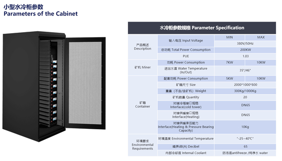 65dB υδρο ανθρακωρύχος 308V 50HZ Whatsminer M56S M53 M33s++M33s+ M56