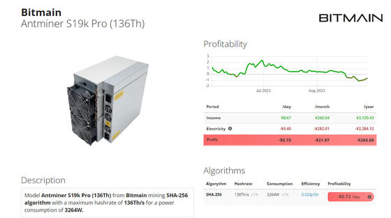 Αρχικό Bitcoin Miner Antminer S19K Pro 120T 2760W S19 K Pro 136T