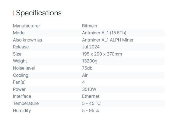 Αυγούστου Batch Antminer AL1 15.6Th Bitmain Mining Blake3 Αλγόριθμος Blockchain Asic Miner