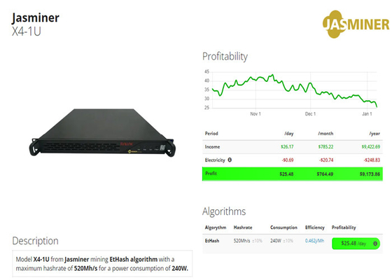 X4-u 520Mh/S 5GB 2500Mh 240W 65db ανθρακωρύχων κ.λπ. ETH Jas