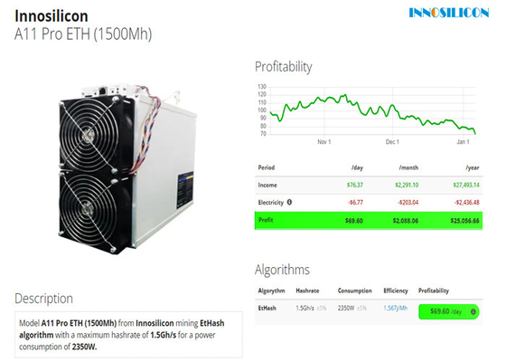 Υπέρ 2350W ETH 1.5GH Innosilicon Asic νόμισμα ανθρακωρύχων A11