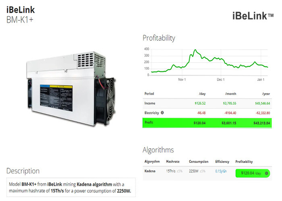 ανθρακωρύχος BM-K1+ 15Th/S Kadena KDA 2250W BM-K1 5.3Th/S iBeLink