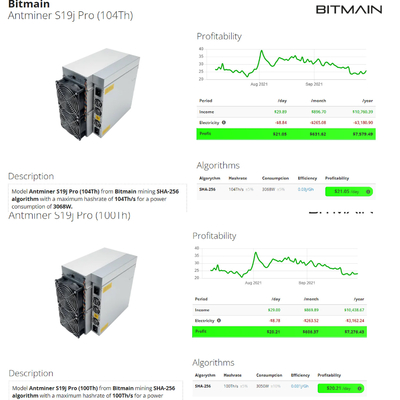 Υπέρ 104T 100T 96T S19 95T 90T Asic Blockchain BTC αποθεμάτων ανθρακωρύχος Bitmain Bitcoin Antminer S19J