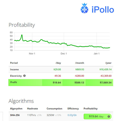 110ος ανθρακωρύχος IPollo