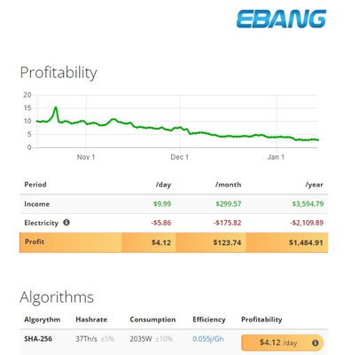 Ανθρακωρύχος Ebang Ebit E11+