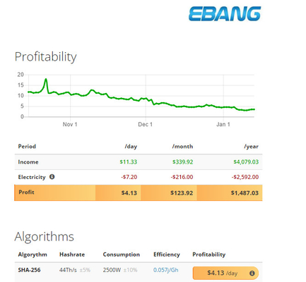 44α 2500 Watt Sha-256 ανθρακωρύχων E12 BTC Ebang Ebit λευκό