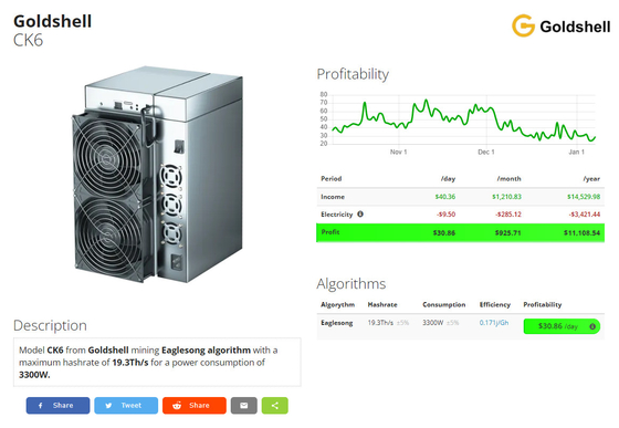 Ανθρακωρύχος κατανάλωσης ισχύος 3300W CKB αλγορίθμου Eaglesong μεταλλείας Goldshell CK6 19.3Ths