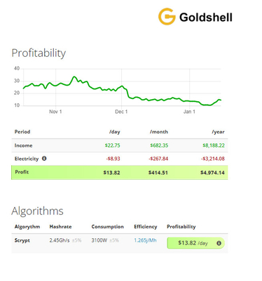 LT5 υπέρ ανθρακωρύχος 2.45Gh 3100W αλγορίθμου Goldshell Scrypt