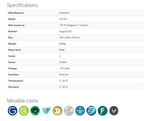 LT5 υπέρ ανθρακωρύχος 2.45Gh 3100W αλγορίθμου Goldshell Scrypt