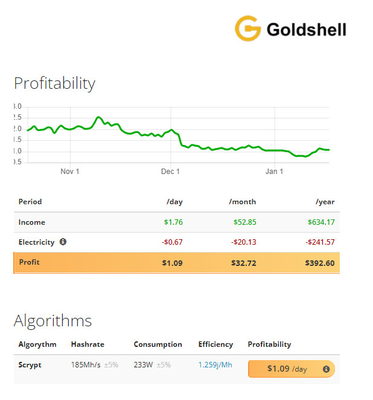 Ανθρακωρύχος κατανάλωσης ισχύος 233W Goldshell Asic Hashrate 185Mh αλγορίθμου Scrypt μεταλλείας Goldshell μίνι-DOGE