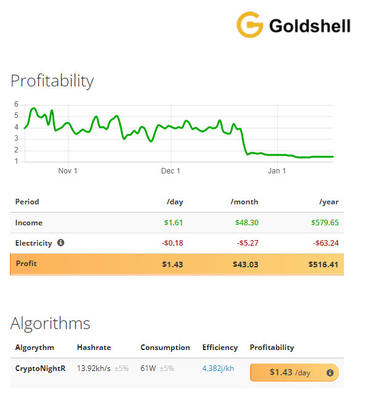 Αλγόριθμος CryptoNightR μεταλλείας Goldshell ST-ΚΙΒΩΤΙΩΝ hashrate του ανθρακωρύχου δύναμης 61W Goldshell Asic 13.92kh