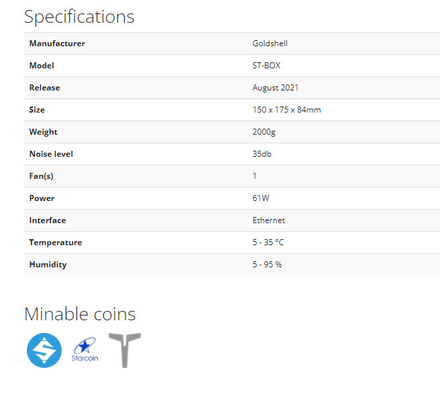 Αλγόριθμος CryptoNightR μεταλλείας Goldshell ST-ΚΙΒΩΤΙΩΝ hashrate του ανθρακωρύχου δύναμης 61W Goldshell Asic 13.92kh