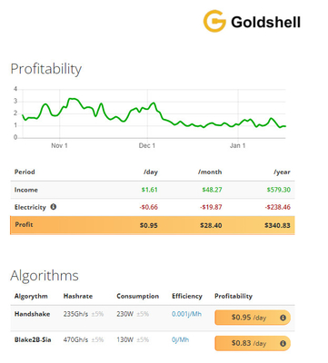 Χειραψία blake2B-Sia 470Gh 230W αλγορίθμου Goldshell ανθρακωρύχων Asic HS-κιβωτίων