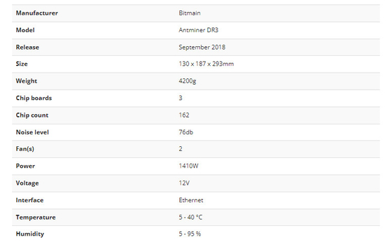Blake256r14 Bitmain Antminer Dr3 7.8Ο 1410W με PSU