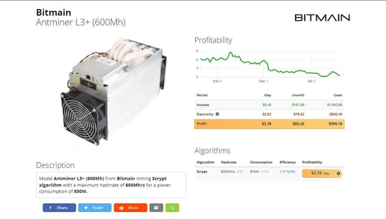 Bitmain Antminer L3+ 600Mh 850W Scrypt LTC & Doge ανθρακωρύχος Asic νομισμάτων