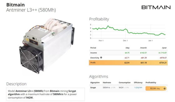 Bitmain Antminer L3++ 580Mh 942W Litecoin & ανθρακωρύχος αλγορίθμου Dogecoin Asic