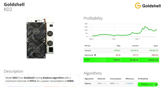 Crypto KD2 6Th/S 830W Goldshell Asic ανθρακωρύχος για το νόμισμα μεταλλείας KDA