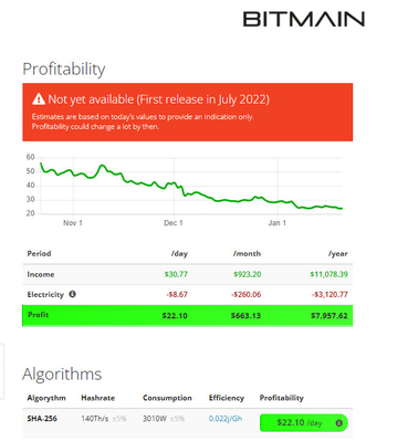Letine 141ο 3010W Asic Bitmain Antminer S19 XP Sha-256 αλγόριθμος Bitmain Asic Antminer