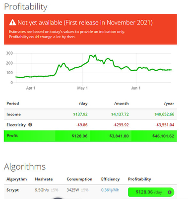 Ανθρακωρύχος 3425W 75db Nicehash 9.5Gh Antminer L7 για τη μεταλλεία Dogecoin και το νόμισμα LTC