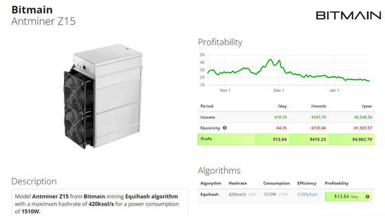 Ανθρακωρύχος Bitmain Antminer Z15 420ksol/s Asic για το νόμισμα παύσης μεταλλείας ZEC στο απόθεμα