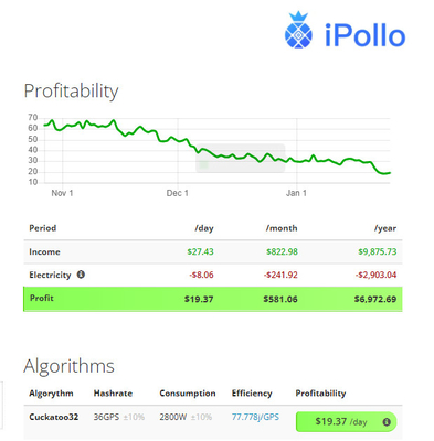 Cuckatoo32 ανθρακωρύχος Ipollo 2800W Asic χαμόγελου αλγορίθμου 36GPS