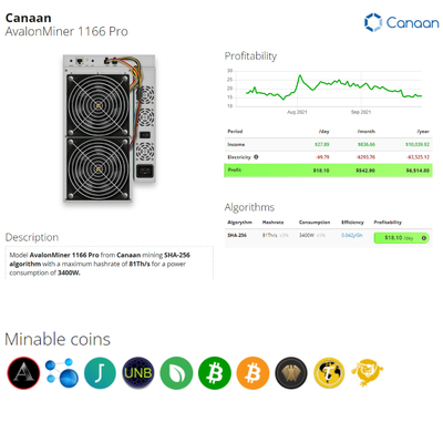 SHA 256 Crypto BTC 81η 3400W Ethernet ανθρακωρύχων διεπαφή Canaan Avalon 1166pro