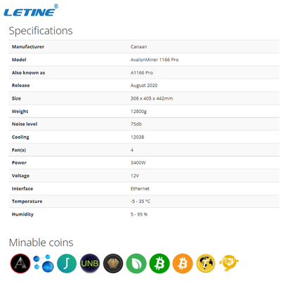 SHA 256 Crypto BTC 81η 3400W Ethernet ανθρακωρύχων διεπαφή Canaan Avalon 1166pro