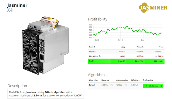 Crypto JASMINER X4 2.5GH 5GB ETH κ.λπ. 1200W ETCHASH ETHHASH asic ανθρακωρύχος
