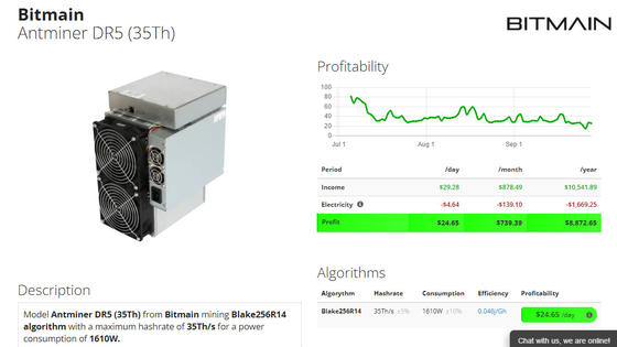 Blake256R14 ανθρακωρύχος Bitmain Antminer DR5 35ο 1610W νομισμάτων αλγορίθμου DCR