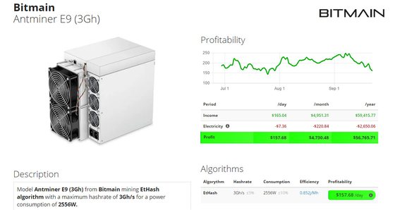 Πιστοποίηση της FCC Antminer E9 3Gh μηχανών μεταλλείας Bitmain αλγορίθμου EtHash
