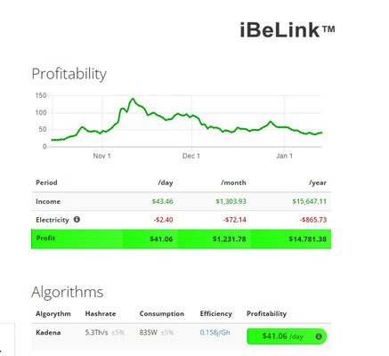 iBeLink κατανάλωση ισχύος 835W αλγορίθμου Kadena μεταλλείας BM-K1 hashrate 5.3Th/s.