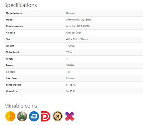 Αλγόριθμος Hashrate 1.286Th/S 3148W ανθρακωρύχων X11 Antminer D7 1286Gh BTC Asic