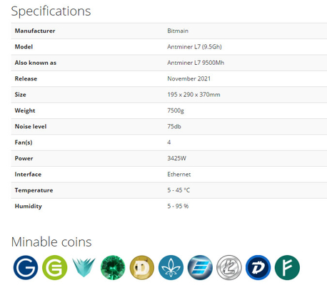 Ανθρακωρύχος Bitmain Antminer L7 9500mh 9300mh 9050mh Dogecoin Litecoin αλγορίθμου Scrypt