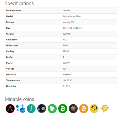 Ανθρακωρύχος Canaan Avalon A1246 90T BTC Asic 1246 90T τσιπ μεγέθους 16 NM