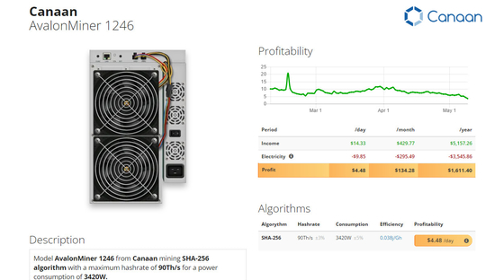 Avalon 1246 μηχανή Canaan A1246 87T 85T 83T SHA 256 ανθρακωρύχων 95T 93T 90T BTC αλγόριθμος