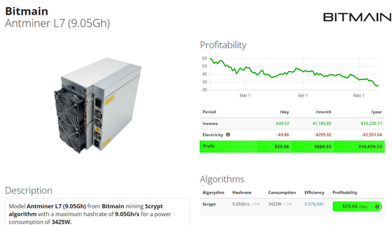 Ανθρακωρύχος 3425W αλγορίθμου Antminer L7 9300mh Scrypt για LTC+ Dogecoin